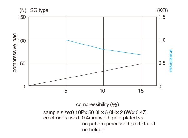 Compression Curves: Compression Curves: